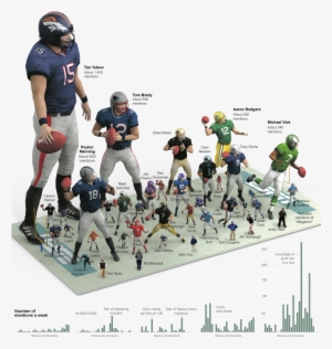 The N - F - L - Players Mentioned Most On “sportscenter” #1748238 The N - F - L - Players Mentioned Most On “sportscenter” #1748238