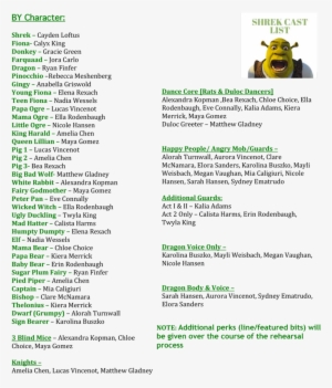 Shrek Cast List V171108 - Shrek Character List #1749997