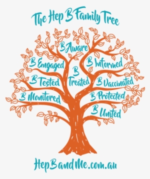 Hepbfamilytree Png Transparent - Queensland #1750624