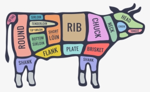 Cooking Your Food To The Right Temperature - Meat Cuts Diagram Cow #1751492