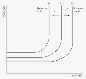 The Image Shows A Graph - Diagram #1753269