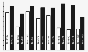 Vitamin D Deficiency Was Defined According To The Endocrine - Common Fig #1755095