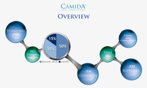 About-molecule - Diagram #1756593