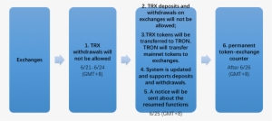 Https - //raw - Githubusercontent - - Instance Dungeon #1759418