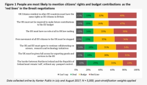 Red Lines Figure 1 - Effect Of Martial Law In Economy Mindanao #1760117