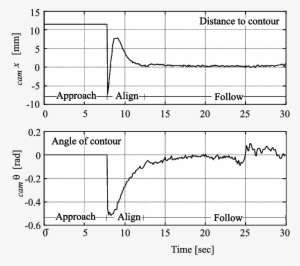 Camera Frame Errors For The 'blade Polishing' Experiment - Diagram #1760140