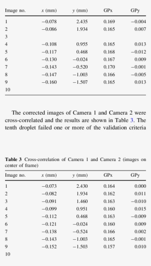 Auto-correlation Of Camera 2 - Number #1760298