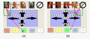 An Illustration Of Observed Visual Scan Patterns Where - Common Fig #1760435 An Illustration Of Observed Visual Scan Patterns Where - Common Fig #1760435