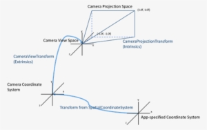 Camera To Application-specified Coordinate System - Unity Camera Coordinate System #1761110