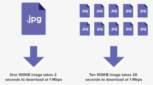 Ten Image Download Time - Download Image Less Than 100kb #1762406