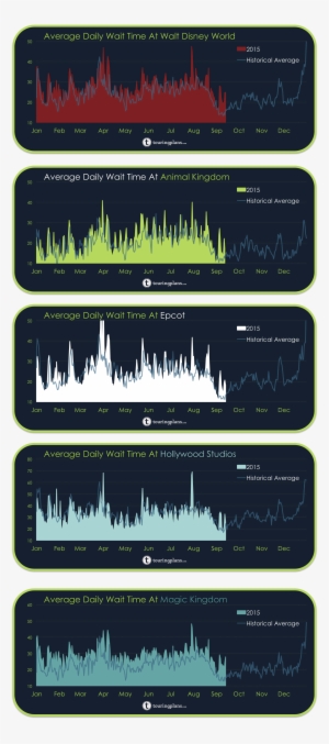 Disney World Wait Times In - Walt Disney World #1762895