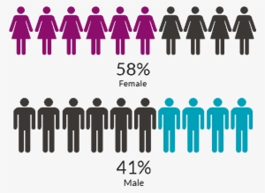 Our Audience Insight, Our Readers Get A Great Experience - 0 Cannabis Deaths Uk #1768037