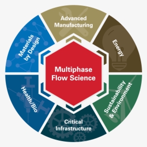 Isu - Defence In Depth Physical Security #1771171
