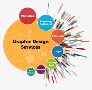 Expert Graphic Designer In Lahore - Graphic Designing #1771835