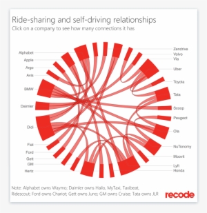 Recode Uses Custom Power Bi Visuals To Show Complex - Portable Network Graphics #1772691