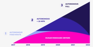 3 Things That Will Change Car Culture Forever And Reshape - Lyft Vision Statement #1772888