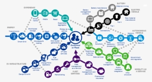 Kpmg Mobility 2030 Analysis - Diagram #1773646