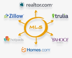 Home Avenue Flat Fee Real Estate Mls Listings - Zillow Realtor Com Trulia #1774706