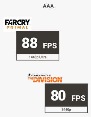 Nvidia, The Nvidia Logo, And Geforce Are Trademarks #1775867