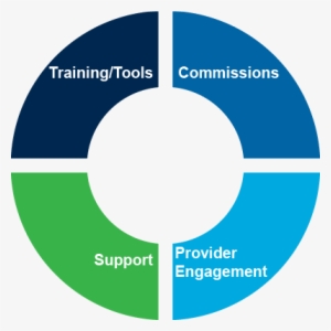 Graphic Depicting Various Agent Benefits Provided By - Healthspring, Inc. #1777302