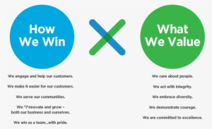 How We Win, What We Value - Career #1777396