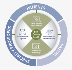 We Fulfill The Promise Of Evidence-based Cancer And - Indore School Of Social Work Indore #1777693