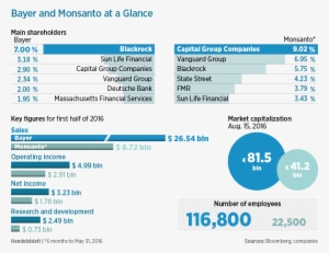 16 P05 Bayer And Monsanto At A Glance-01 - Web Page #1779254