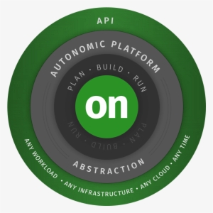 Media - Circle #1779707