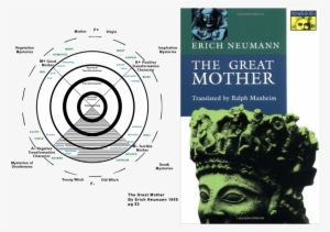 Lotni Portfolio Identity Gmc Logo Alternate Process - Erich Neumann The Great Mother #1779863 Lotni Portfolio Identity Gmc Logo Alternate Process - Erich Neumann The Great Mother #1779863