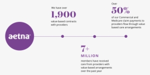 By Focusing On Quality Rather Than Quantity, And Improved - Diagram #1780207