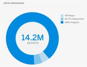 2017 Myspace Stats #1781833