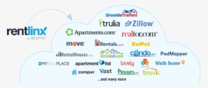 List Your Property - Apartment Rental Websites #1782464