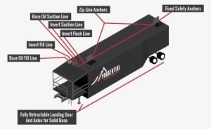 Prudential Wheeled Tank System Generation - Diagram #1782499