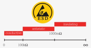 Dunlop® Esd Boots - Sign #1782757