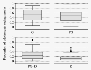Summary Of The Percent Of Adolescents Who Had Seen - Number #1783956