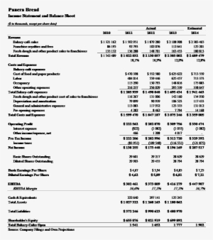 Financial Summary - Gift Card #1784483