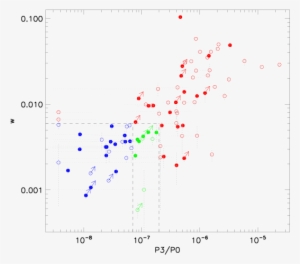 \pt{} , For The Distributions Of The Disturbed , Intermediate - Diagram #1786173