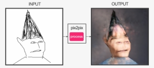 View Samegoogleiqdbsaucenao Gnome Child , - Choose Your Fighter Cat #1787241