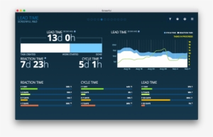 Lead Time - Cycle Time Dashboard #1787391