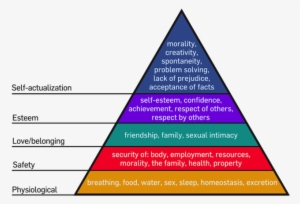 640px-maslow's Hierarchy Of Needs - Maslow's Needs - Free Transparent ...