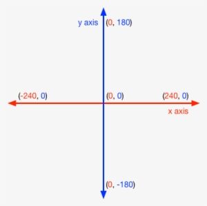 Images/scratch Coordinate Plane - Number #1791826