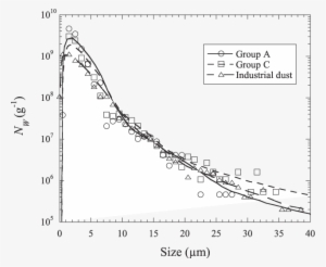 Effect Of The Accumulated Dust On The Mechanical Wear - Dust #1793307