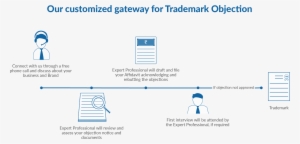 Cheque Bounce - Diagram #1795438