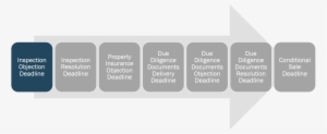 Inspection And Due Diligence Inspection Objection Deadline - Graphics #1795734