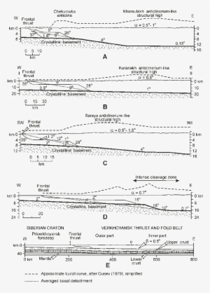 Outline Of Balanced Cross Sections Via The Verkhoyansk - Document #1797672