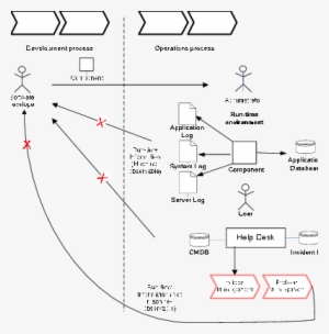 Broken Information Flows In Software Supply Chains - Diagram #1799712