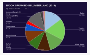 Spook Spawning In Lumberland - Circle #182385