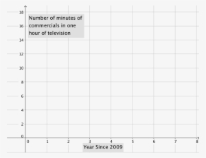 A Graph, With The Y-axis Representing The Number Of - Television #183072