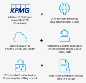 Gst Software Bundle - Kpmg Logo Cutting Through Complexity #187209