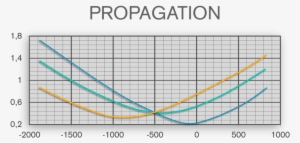 Beam Quality And Beam Propagation - Prepare #189546